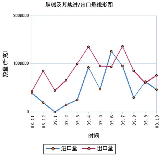 GDP胆碱(2)