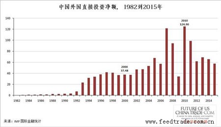 经济总量占全市三分之一_经济全球化(3)