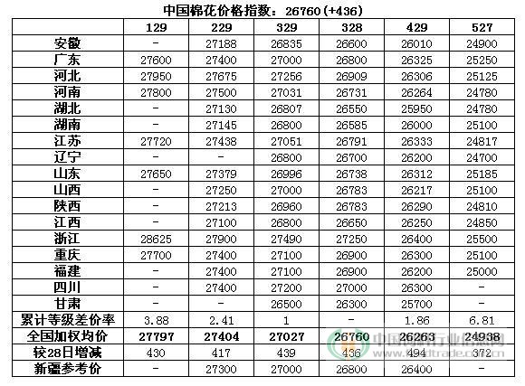 全国各地GDP指数_2020年全国gdp排名(2)