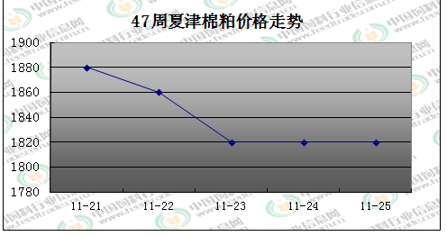 夏津GDP