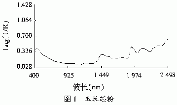 GDP胆碱(2)