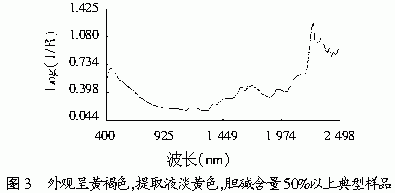 GDP胆碱(2)