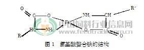 氨基酸螯合铁的生理功能及其在养猪生产中的应用